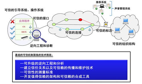 未來(lái)美軍網(wǎng)絡(luò)安全技術(shù)發(fā)展路線圖