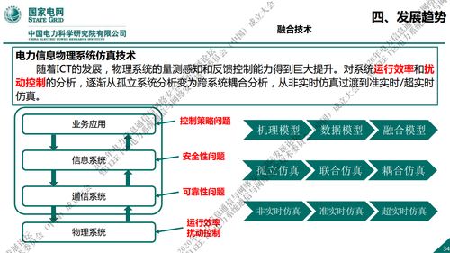國家電網新一代信息通信及網絡安全技術發展趨勢與網絡技術開發