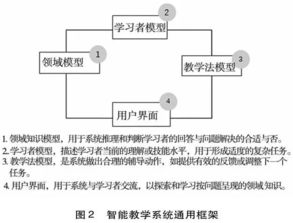 人工智能與網絡技術驅動下的學校教育變革