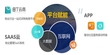 科技助推綠色智慧社區 萬物互聯技術的新篇章
