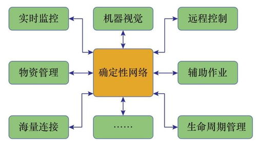 劉韻潔院士 面向工業(yè)制造的確定性網(wǎng)絡(luò)技術(shù)發(fā)展研究