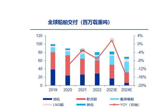疫情緩和下造船業的持續發展之路——網絡技術開發的驅動力