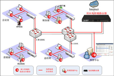 企業路由器逐漸消亡 網絡技術開發的變革與展望