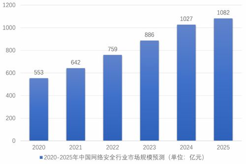 物聯網聚焦丨從收款碼風波看網絡安全行業 閉環增長的新東風與網絡技術開發