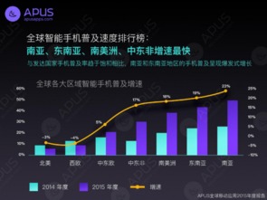 2015年全球移動應用網絡技術開發趨勢分析