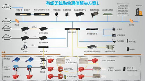 虹聯優惠下的礦山4G調度通訊系統 網絡技術開發與價格考量